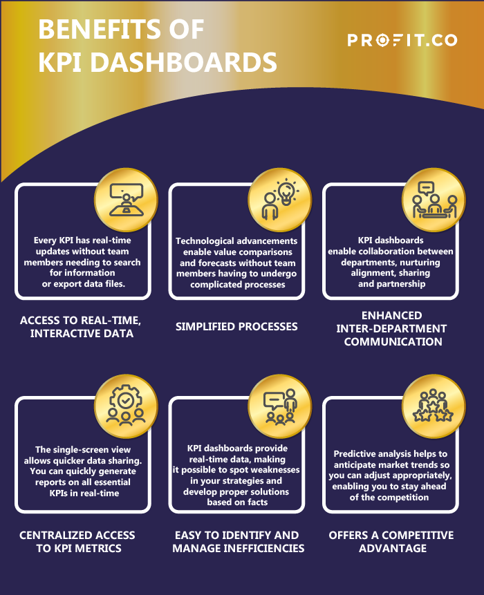 KPI Dashboards