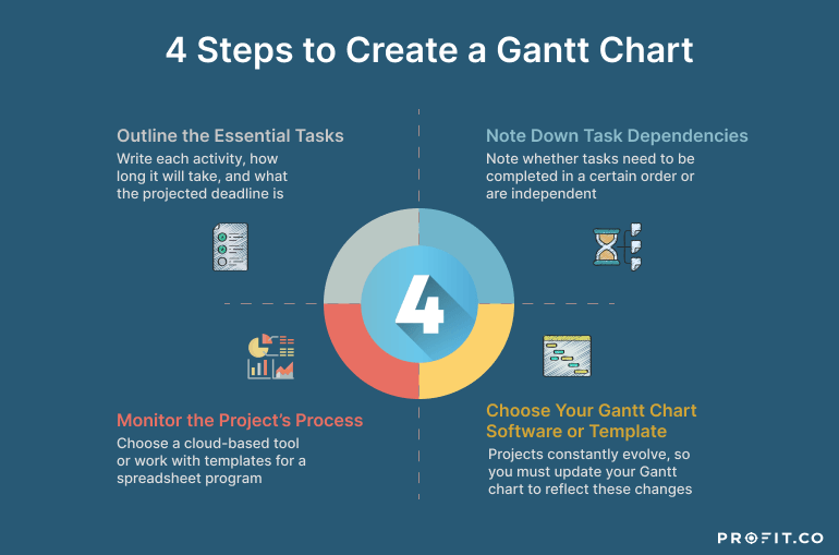 What Is A Gantt Chart Everything You Need To Know 