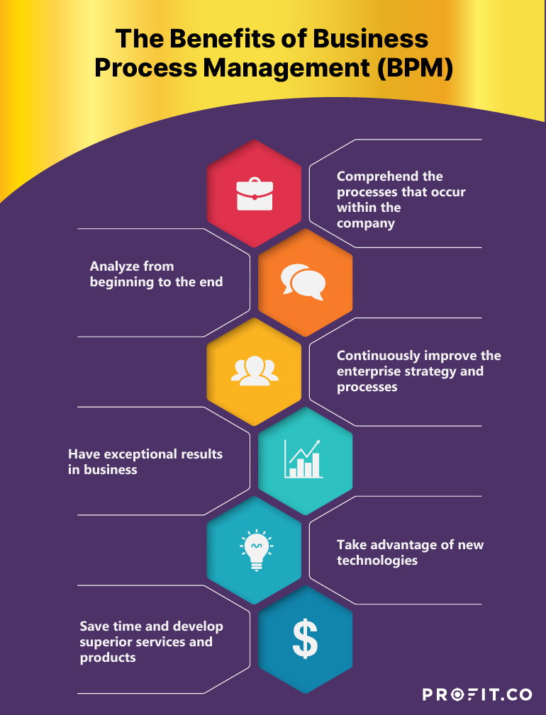 business-process