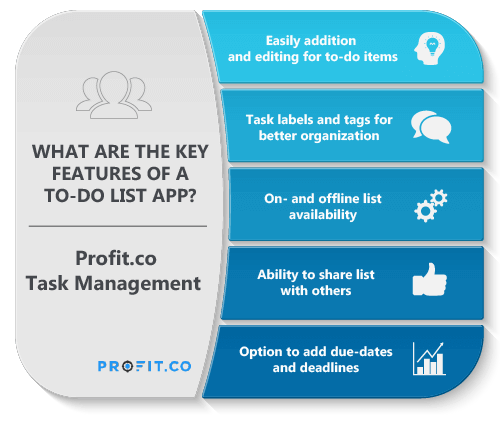 Profit.co Task Management