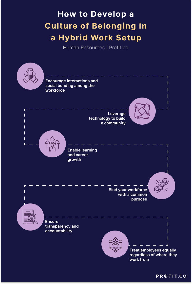 What Is A Culture Of Belonging How To Create A Culture Of Belonging In A Hybrid Work Setup