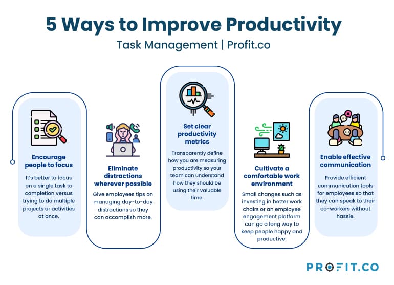 A Guide to Measure & Increase Productivity  Profit.co