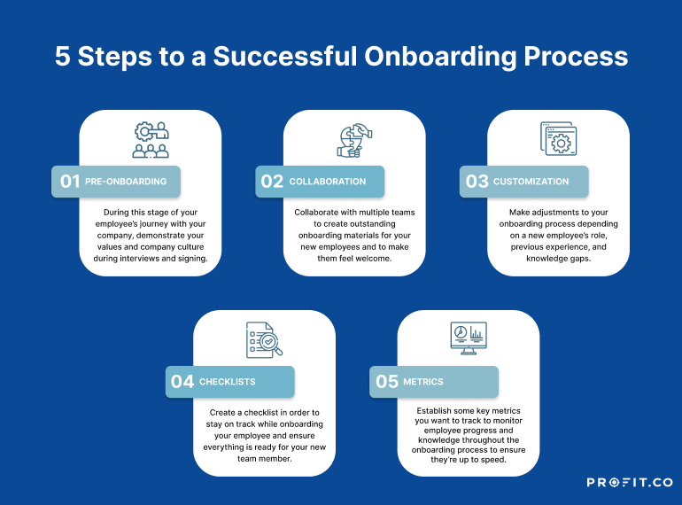 5-step-successful-onboarding