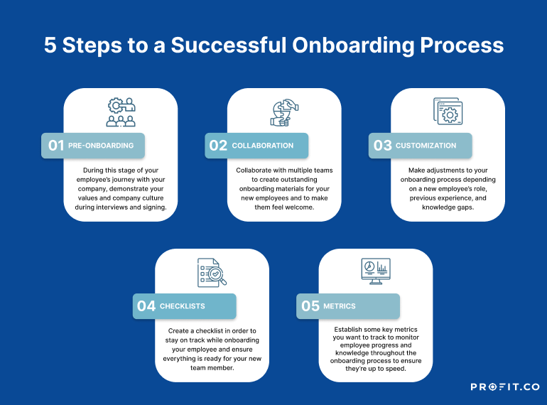 Onboarding Stages   70939462 5 Step Successful Onboarding 