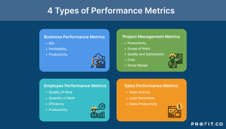 Performance Metrics and Targets