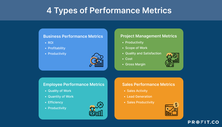 Introductory Guide To Understanding Performance Metrics