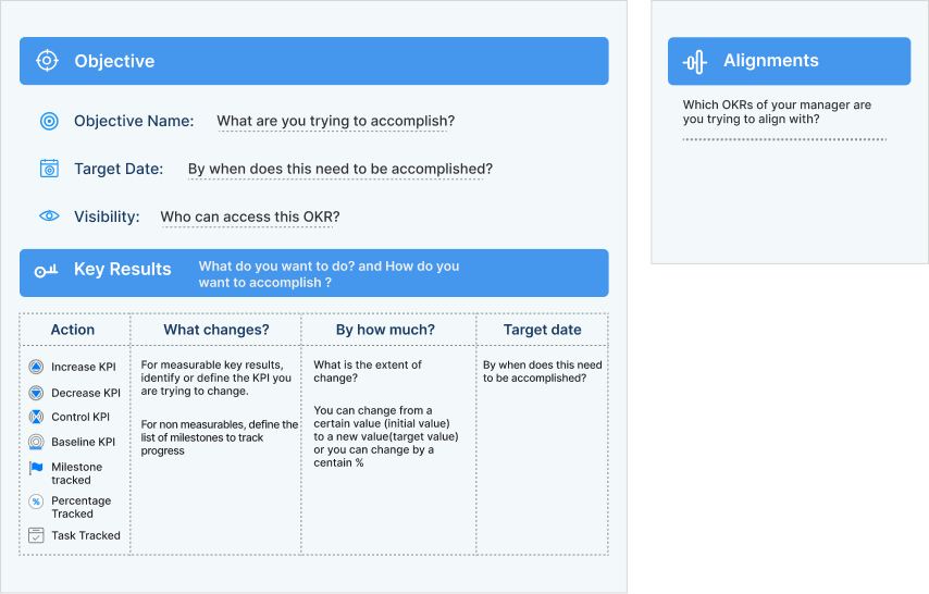 Okr Canvas Templates