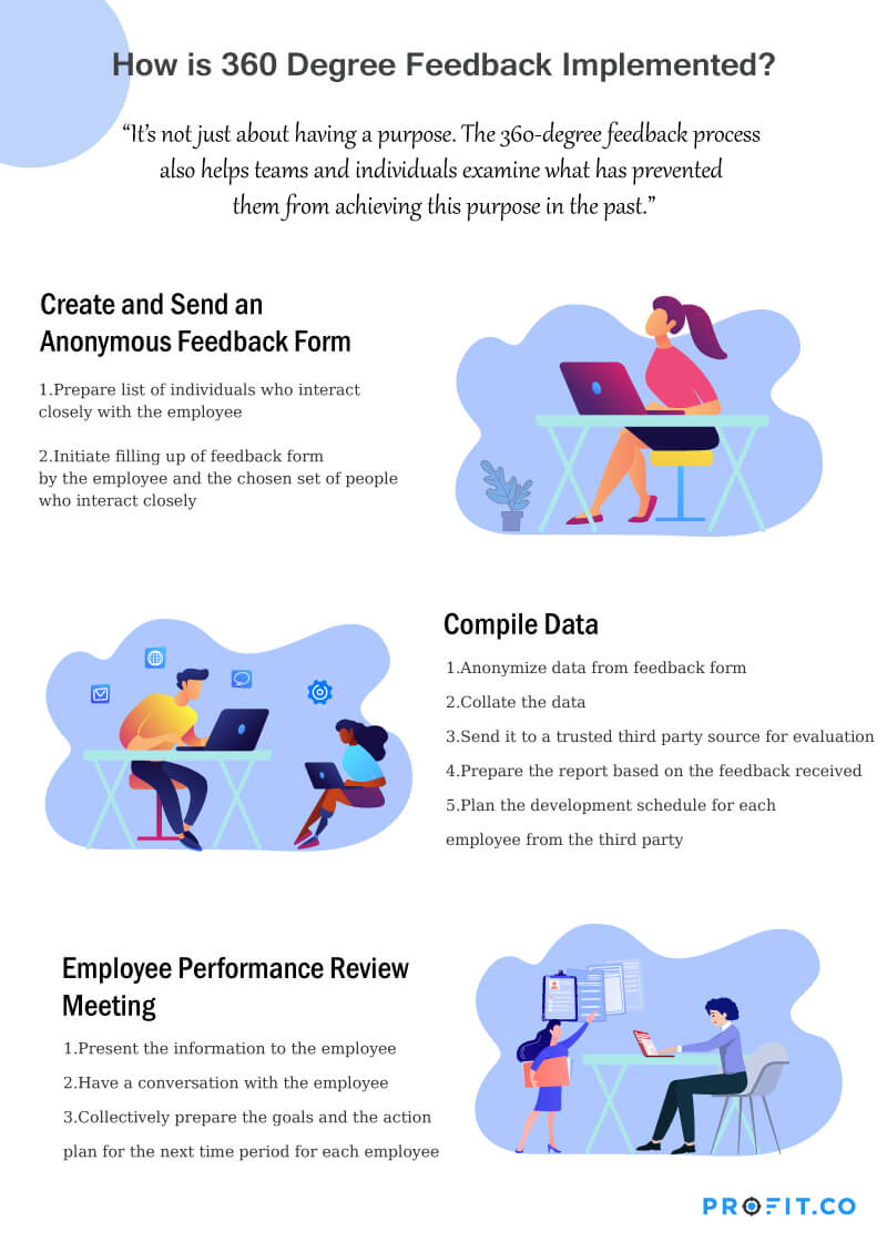 How to Analyse 360 Degree Feedback: A Step-by-Step Guide