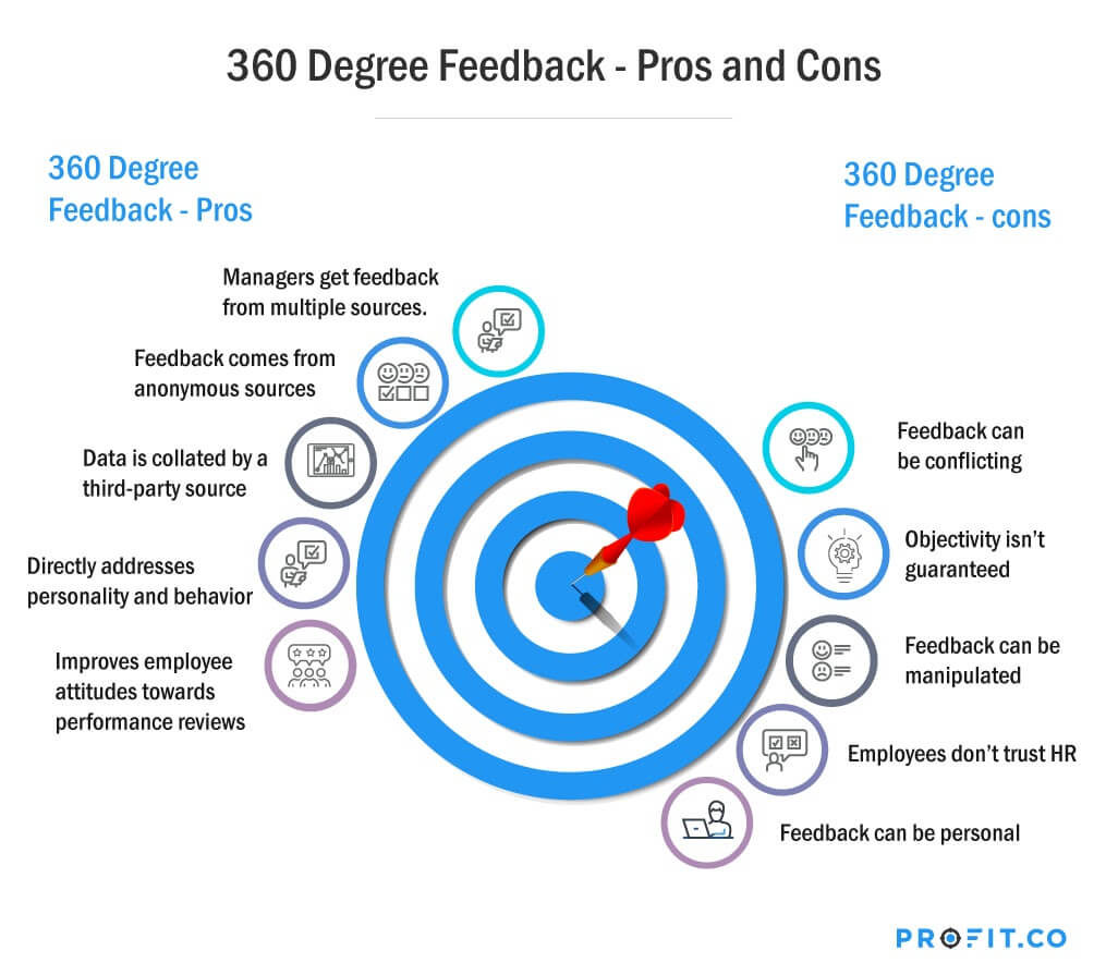 360 Proof - Personal Feedback