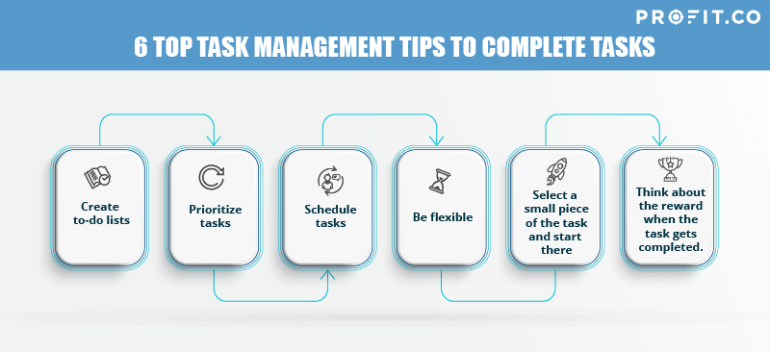 management of tasks