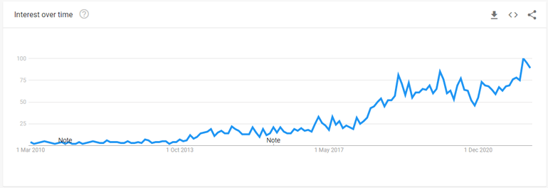 google-trends