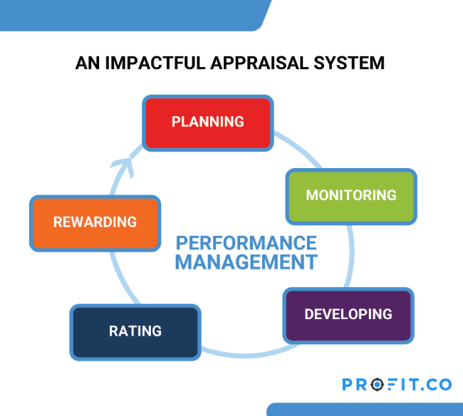 Effective Appraisal System