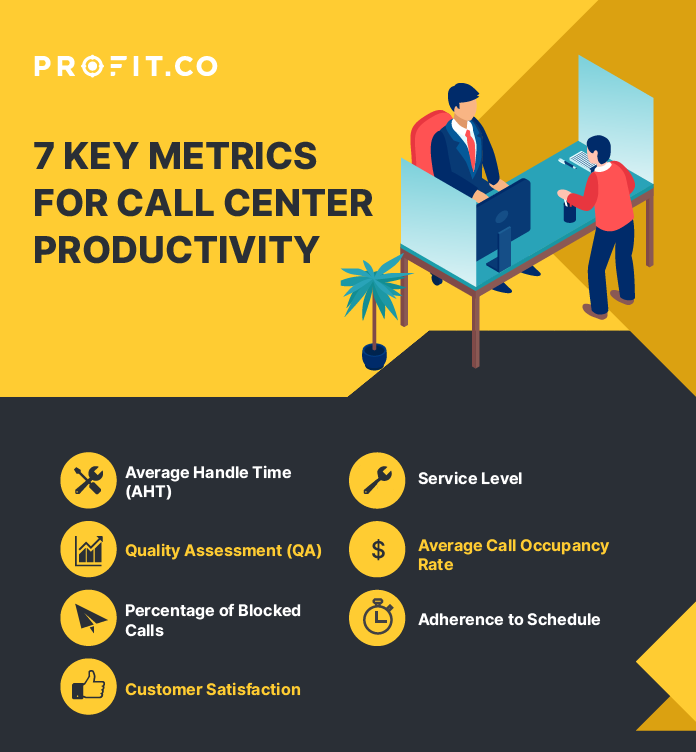 7_call_center_metrics