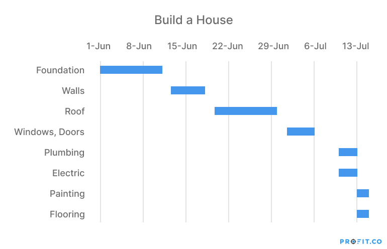 build_a_house