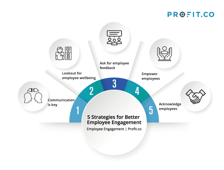 Building stronger engagement through employee segmentation