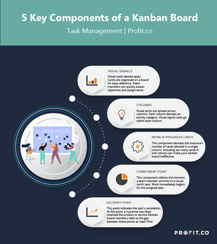 5 Key Components of a Kanban Board