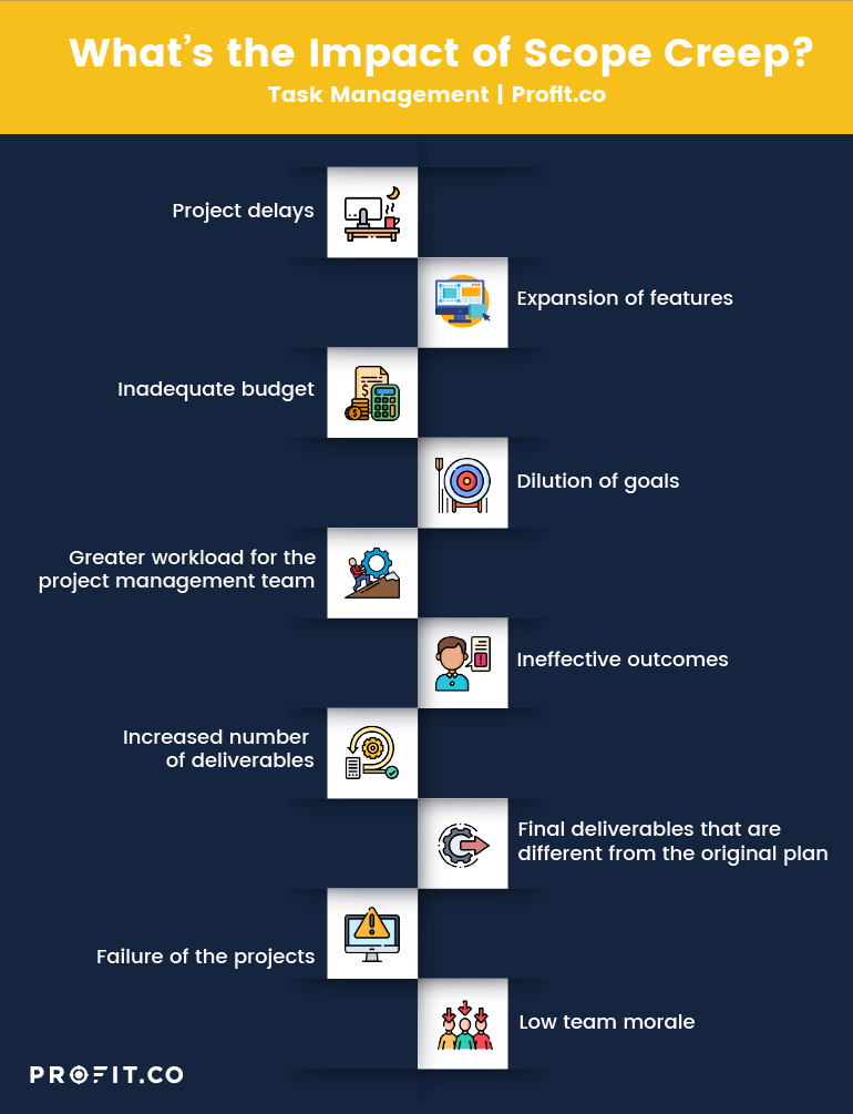 What is scope creep and how to prevent it - LogRocket Blog