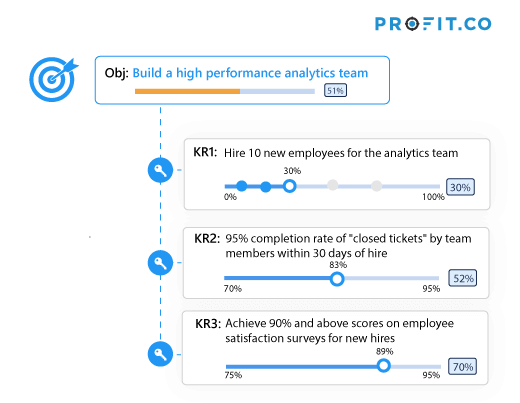  Objective-keyresult