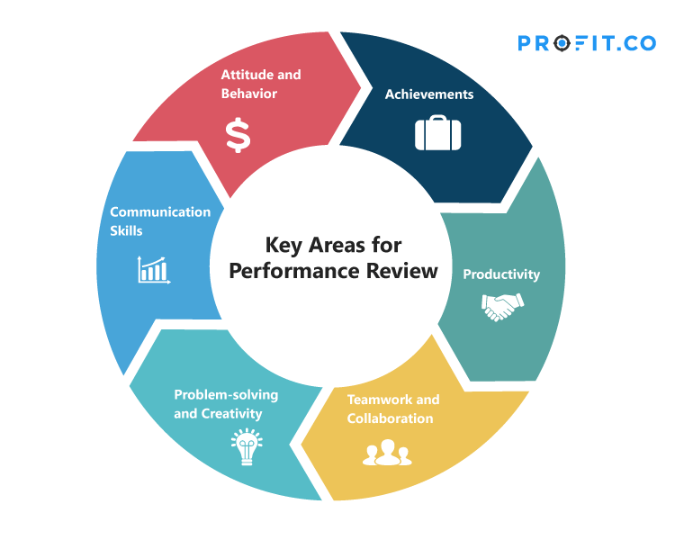 How Do You Describe Integrity In A Performance Review