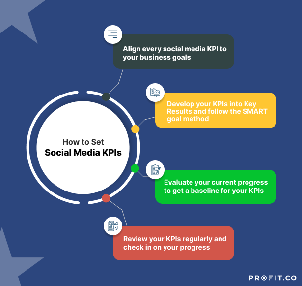 10 Most Important Social Media KPIs you Must Track  KPI Library