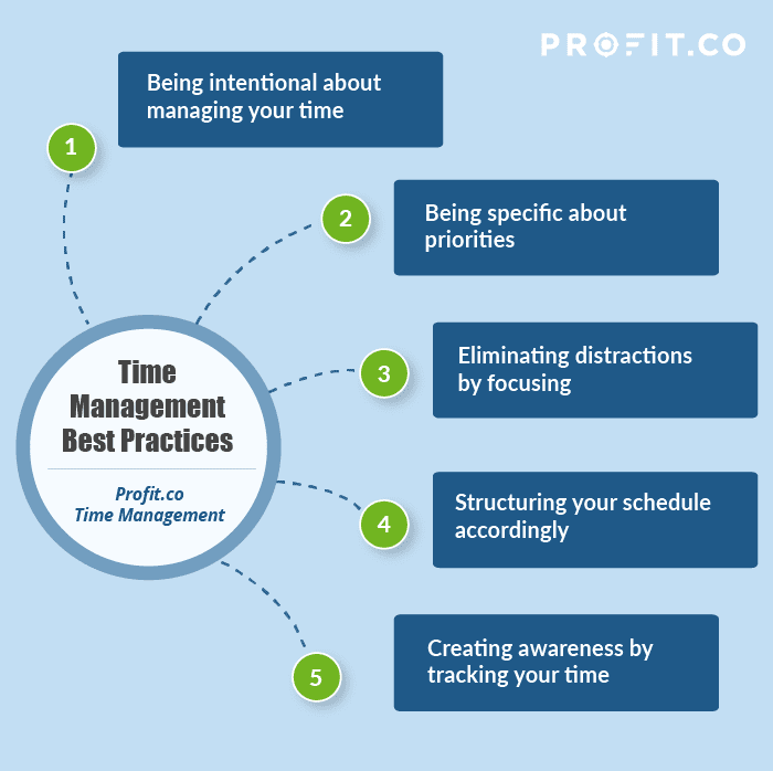 5 Effective Time Management Tips