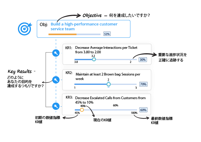 objective-keyresult-jp