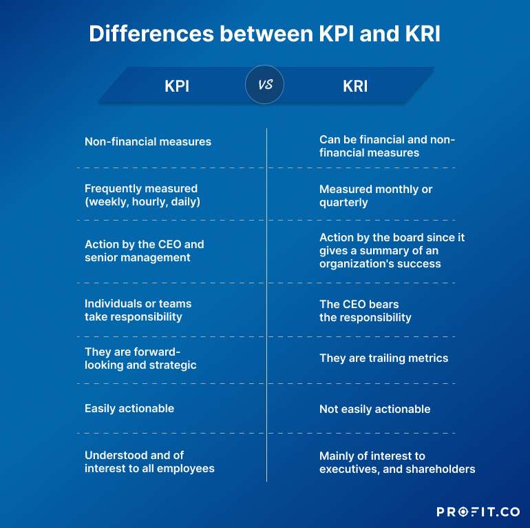 kri_kpi