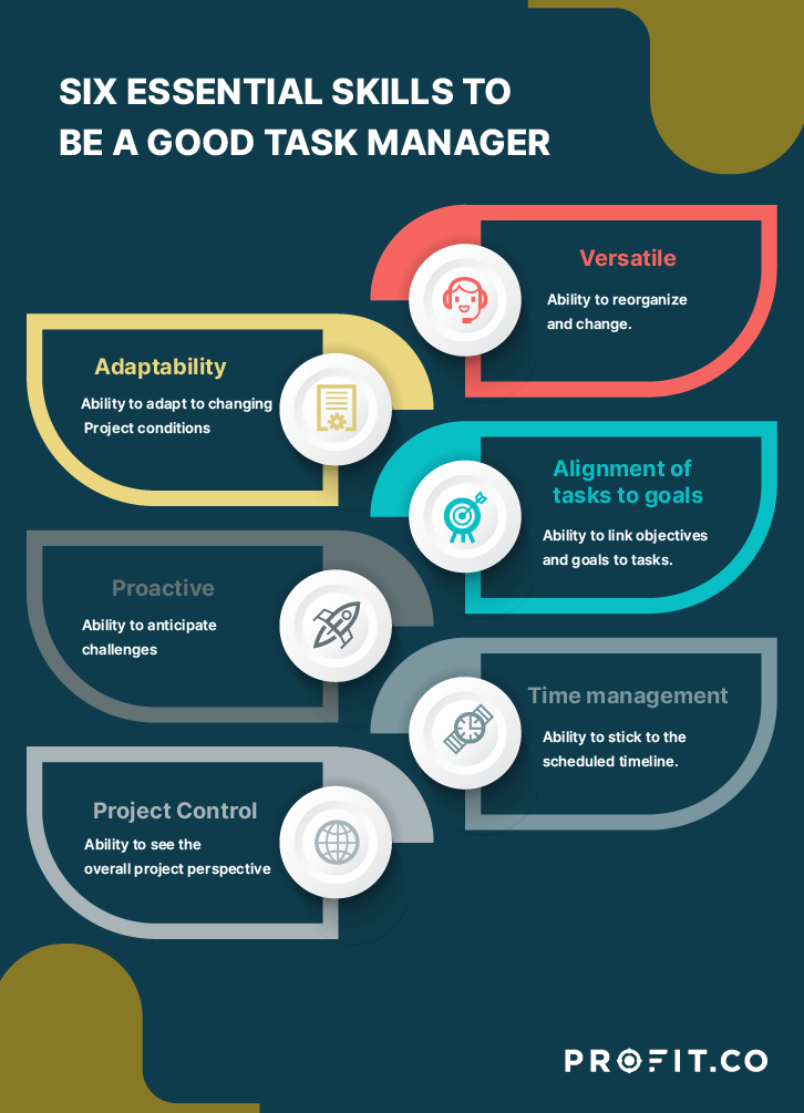 task management process