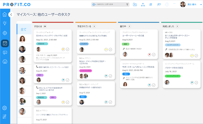 OKR-Management