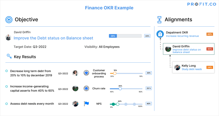 organization’s_debt_status