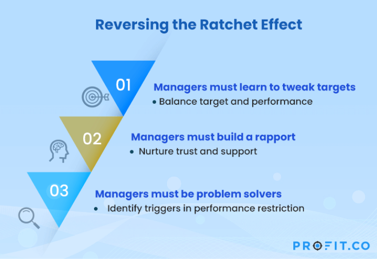 ratchet_effect_info