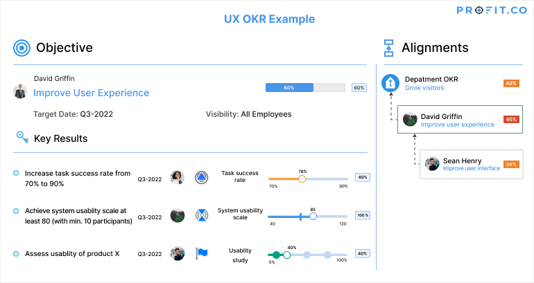 ux-okr