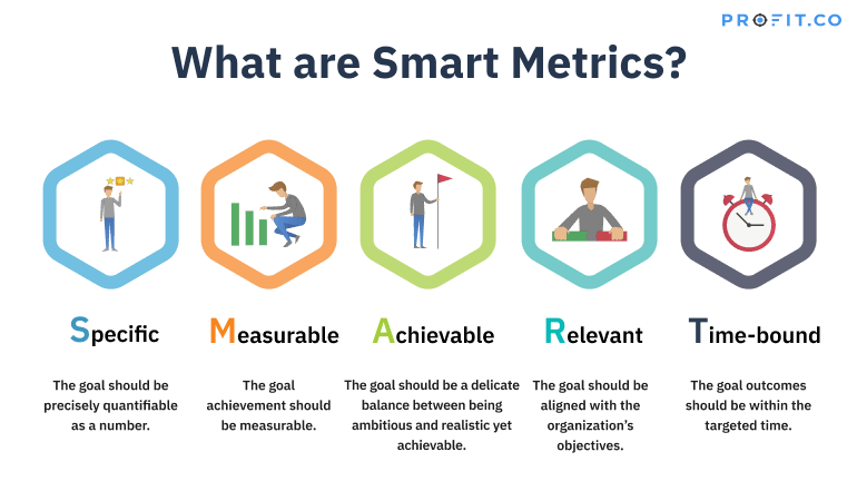 Measurement is About Purpose, Not Just Metrics