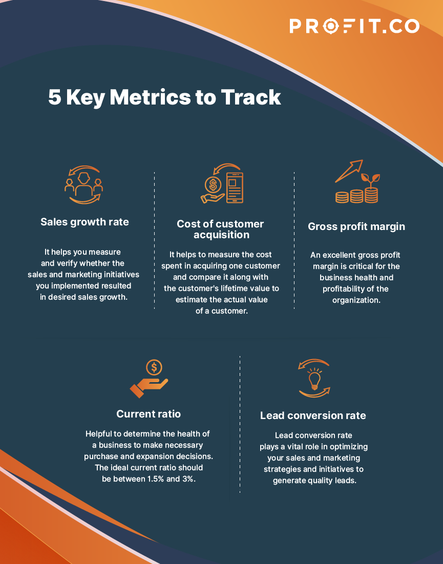 what is key metrics in business plan