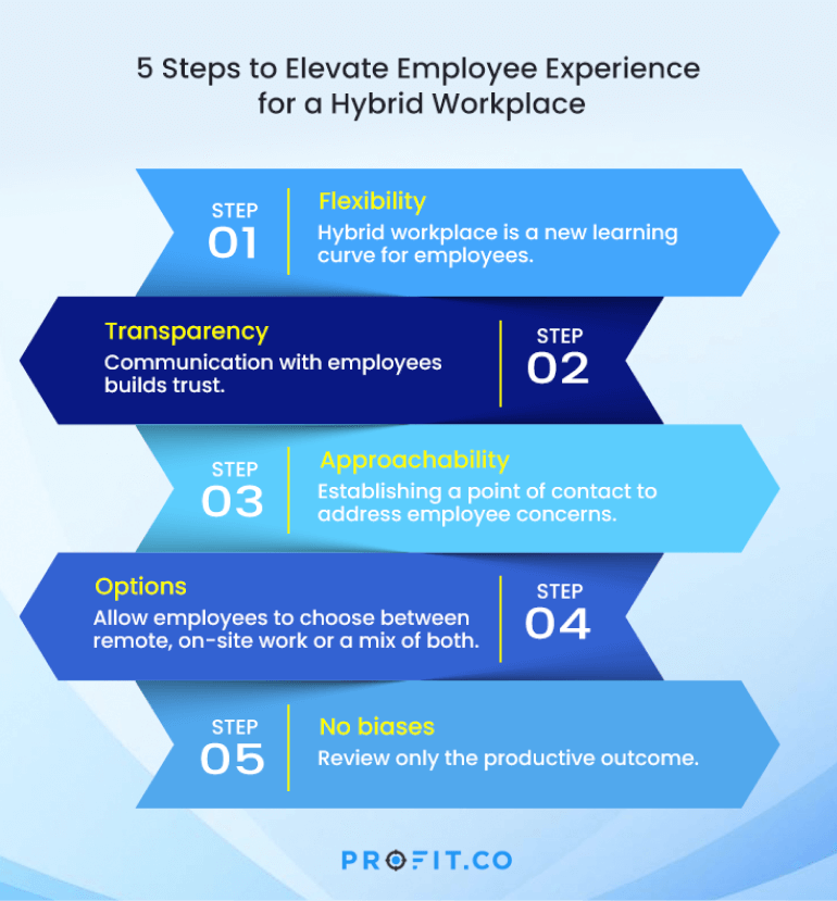 5 Steps to Elevate Employee Experience for a Hybrid Workplace