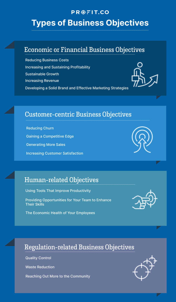 objectives of business plans