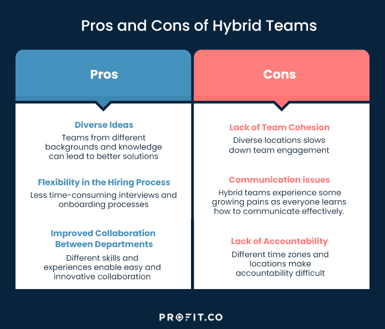 pros-cons-hybrid-team