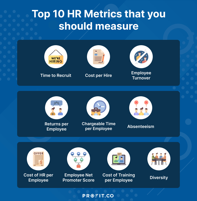 Top 10 HR Metrics that you should measure KPI Profit.co