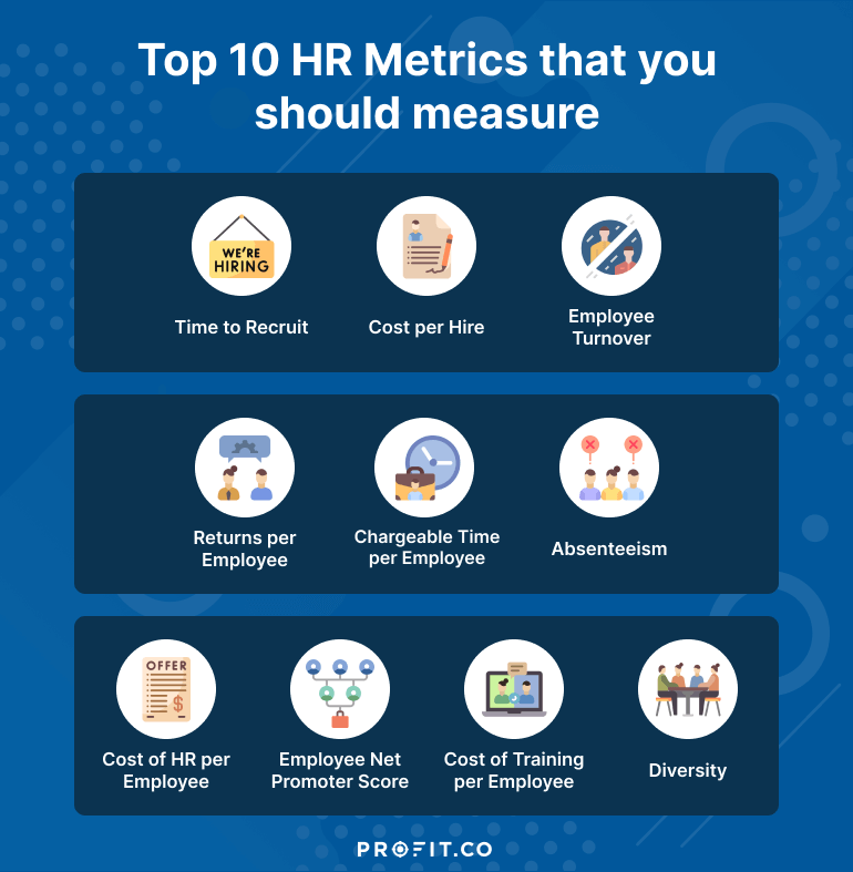 hr metrics assignment