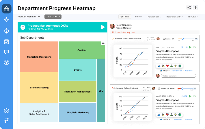 department-heatmap