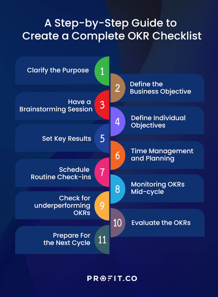 OKR Checklist