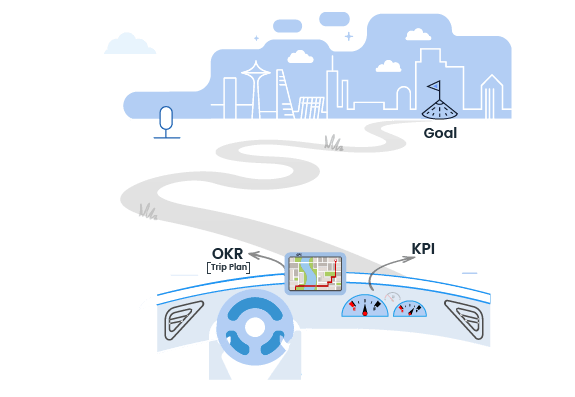 OKR-vs-KPI-Travel-Analog