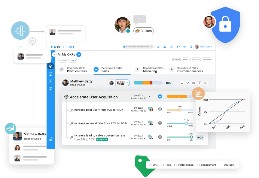 OKR-software-Overview