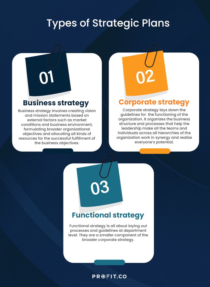 types of business plan i.n. strategic departmental operational corporate