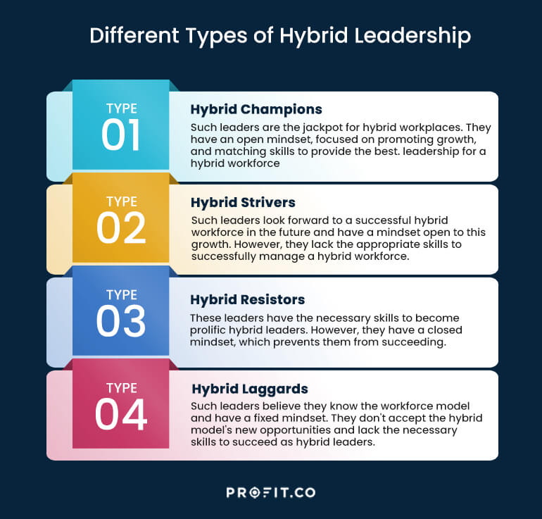 The Four Essential Dynamics of Hybrid Work