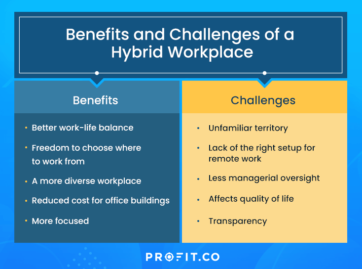 Better workplace culture in the hybrid era - Home - Eat Sleep Work Repeat -  workplace culture