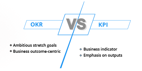 OKR-vs-KPI Difference