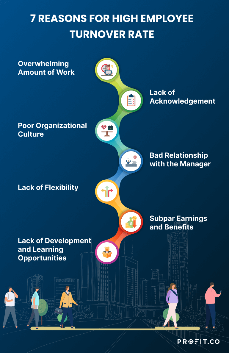 What is Turnover Rate? KPI Library Profit.co