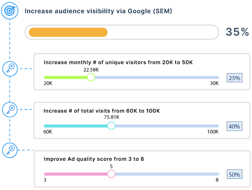 marketing OKR Example2