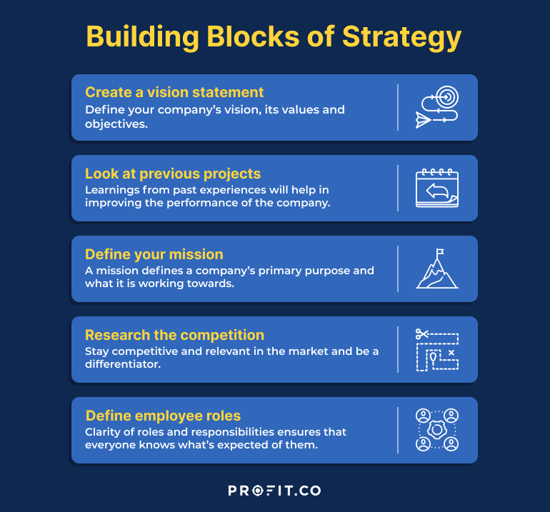 Introduction and Steps in Strategy Development